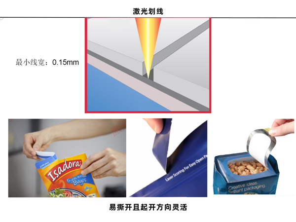 為什么要在包裝中使用激光,包裝激光應用有哪些？(圖1)