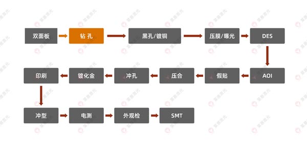 激光鉆孔機(jī)在FPC上的應(yīng)用有哪些？(圖1)