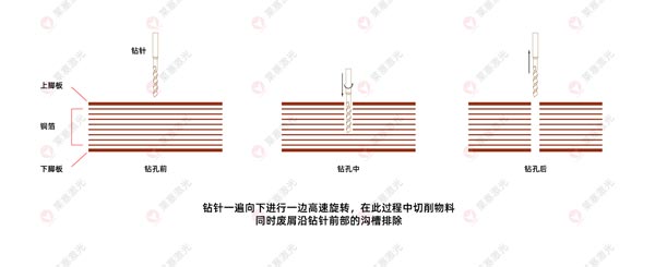 激光鉆孔機(jī)在FPC上的應(yīng)用有哪些？(圖2)