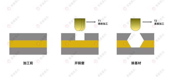 激光鉆孔機(jī)在FPC上的應(yīng)用有哪些？(圖3)