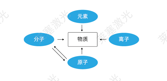科普篇——光是如何產生的？(圖1)