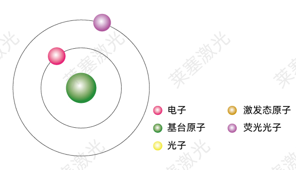 科普篇——光是如何產生的？(圖4)
