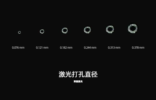 為什么在包裝生產(chǎn)中需要使用到激光設(shè)備？(圖1)