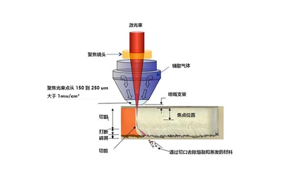 什么是激光切割機？激光切割的工作原理是什么？(圖1)