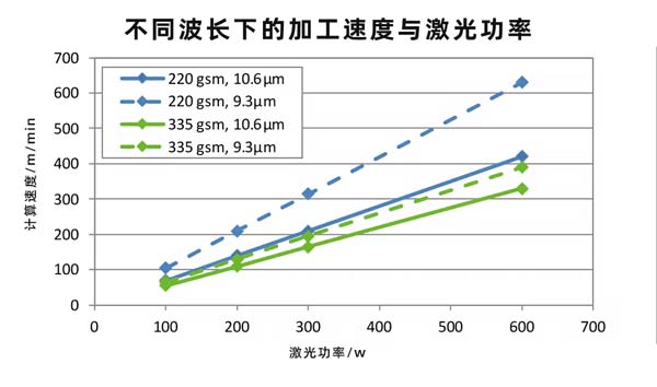 二氧化碳紙張激光切割設(shè)備，速度快、效果好！(圖2)
