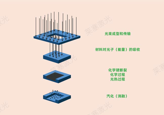 激光鉆孔在PCB中是怎么工作的？(圖2)