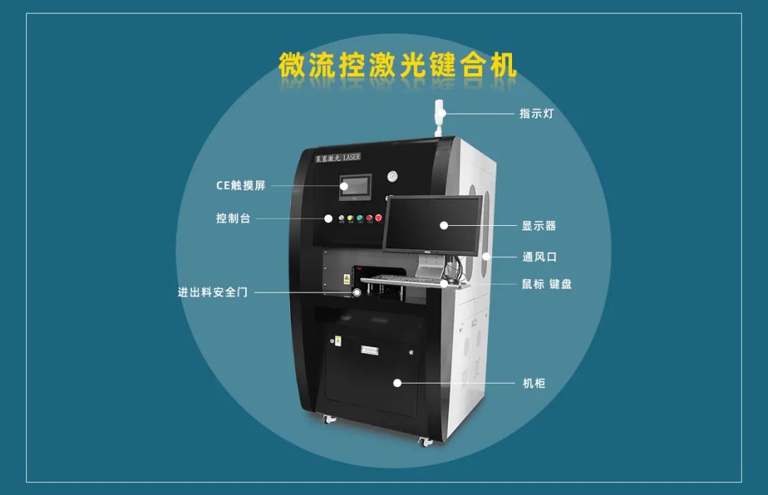 微流控產(chǎn)業(yè)化解決方案，量產(chǎn)下激光焊接擁有絕對(duì)優(yōu)勢(shì)！(圖3)