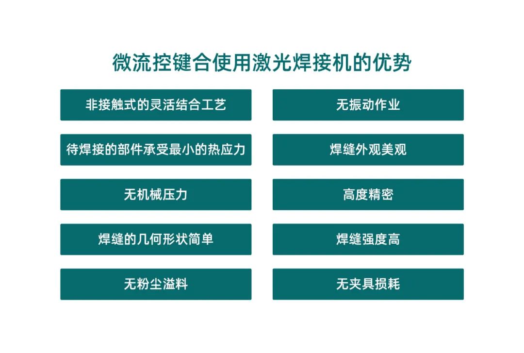 微流控產(chǎn)業(yè)化解決方案，量產(chǎn)下激光焊接擁有絕對(duì)優(yōu)勢(shì)！(圖2)
