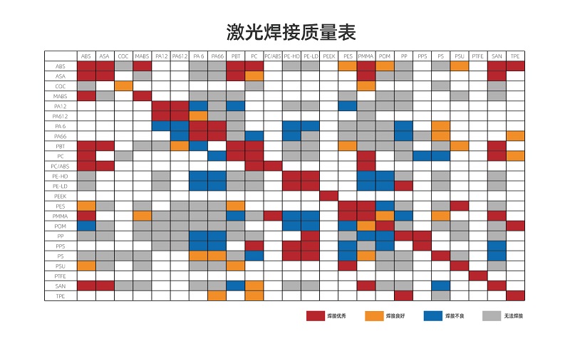 塑料激光焊接讓塑料連接更堅(jiān)固、美觀、精確！(圖2)